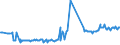 KN 03025920 /Exporte /Einheit = Preise (Euro/Tonne) /Partnerland: Zypern /Meldeland: Eur27_2020 /03025920:Merlan `merlangus Merlangus`, Frisch Oder Gekühlt