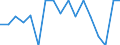 KN 03025920 /Exporte /Einheit = Preise (Euro/Tonne) /Partnerland: Geheime Intra /Meldeland: Europäische Union /03025920:Merlan `merlangus Merlangus`, Frisch Oder Gekühlt