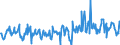 KN 03025920 /Exporte /Einheit = Preise (Euro/Tonne) /Partnerland: Intra-eur /Meldeland: Eur27_2020 /03025920:Merlan `merlangus Merlangus`, Frisch Oder Gekühlt