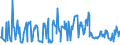 KN 03025920 /Exporte /Einheit = Preise (Euro/Tonne) /Partnerland: Extra-eur /Meldeland: Eur27_2020 /03025920:Merlan `merlangus Merlangus`, Frisch Oder Gekühlt