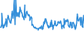 CN 03025920 /Exports /Unit = Quantities in tons /Partner: Luxembourg /Reporter: Eur27_2020 /03025920:Fresh or Chilled Whiting `merlangius Merlangus`