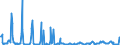 KN 03025920 /Exporte /Einheit = Mengen in Tonnen /Partnerland: Schweden /Meldeland: Eur27_2020 /03025920:Merlan `merlangus Merlangus`, Frisch Oder Gekühlt