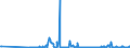 KN 03025920 /Exporte /Einheit = Mengen in Tonnen /Partnerland: Finnland /Meldeland: Eur27_2020 /03025920:Merlan `merlangus Merlangus`, Frisch Oder Gekühlt