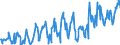 KN 03025930 /Exporte /Einheit = Preise (Euro/Tonne) /Partnerland: Daenemark /Meldeland: Eur27_2020 /03025930:Pollack `pollachius Pollachius`, Frisch Oder Gekühlt