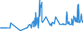 KN 03025940 /Exporte /Einheit = Preise (Euro/Tonne) /Partnerland: Italien /Meldeland: Eur27_2020 /03025940:Leng `molva-arten`, Frisch Oder Gekühlt