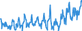 KN 03025940 /Exporte /Einheit = Preise (Euro/Tonne) /Partnerland: Daenemark /Meldeland: Eur27_2020 /03025940:Leng `molva-arten`, Frisch Oder Gekühlt