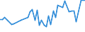 KN 03025940 /Exporte /Einheit = Preise (Euro/Tonne) /Partnerland: Ver.koenigreich(Nordirland) /Meldeland: Eur27_2020 /03025940:Leng `molva-arten`, Frisch Oder Gekühlt