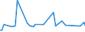 KN 03025940 /Exporte /Einheit = Preise (Euro/Tonne) /Partnerland: Ver.koenigreich(Ohne Nordirland) /Meldeland: Eur27_2020 /03025940:Leng `molva-arten`, Frisch Oder Gekühlt