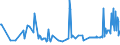 KN 03025940 /Exporte /Einheit = Preise (Euro/Tonne) /Partnerland: Oesterreich /Meldeland: Eur27_2020 /03025940:Leng `molva-arten`, Frisch Oder Gekühlt