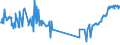 KN 03025940 /Exporte /Einheit = Preise (Euro/Tonne) /Partnerland: Lettland /Meldeland: Eur27_2020 /03025940:Leng `molva-arten`, Frisch Oder Gekühlt