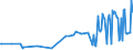 KN 03025940 /Exporte /Einheit = Preise (Euro/Tonne) /Partnerland: Slowakei /Meldeland: Eur27_2020 /03025940:Leng `molva-arten`, Frisch Oder Gekühlt