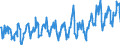 KN 03025940 /Exporte /Einheit = Preise (Euro/Tonne) /Partnerland: Intra-eur /Meldeland: Eur27_2020 /03025940:Leng `molva-arten`, Frisch Oder Gekühlt