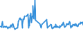 KN 03025940 /Exporte /Einheit = Preise (Euro/Tonne) /Partnerland: Extra-eur /Meldeland: Eur27_2020 /03025940:Leng `molva-arten`, Frisch Oder Gekühlt