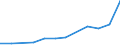 CN 03026191 /Exports /Unit = Prices (Euro/ton) /Partner: United Kingdom /Reporter: Eur27 /03026191:Fresh or Chilled Brisling or Sprats `sprattus Sprattus`, From 15 February to 15 June