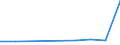 CN 03026191 /Exports /Unit = Prices (Euro/ton) /Partner: Portugal /Reporter: Eur27 /03026191:Fresh or Chilled Brisling or Sprats `sprattus Sprattus`, From 15 February to 15 June