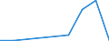 CN 03026191 /Exports /Unit = Quantities in tons /Partner: Portugal /Reporter: Eur27 /03026191:Fresh or Chilled Brisling or Sprats `sprattus Sprattus`, From 15 February to 15 June