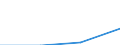 CN 03026198 /Exports /Unit = Prices (Euro/ton) /Partner: Netherlands /Reporter: Eur27 /03026198:Fresh or Chilled Brisling or Sprats, `sprattus Sprattus`, From 16 June to 31 December