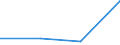 CN 03026198 /Exports /Unit = Prices (Euro/ton) /Partner: Denmark /Reporter: Eur27 /03026198:Fresh or Chilled Brisling or Sprats, `sprattus Sprattus`, From 16 June to 31 December