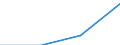 CN 03026198 /Exports /Unit = Prices (Euro/ton) /Partner: Extra-eur /Reporter: Eur27 /03026198:Fresh or Chilled Brisling or Sprats, `sprattus Sprattus`, From 16 June to 31 December