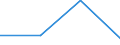 CN 03026198 /Exports /Unit = Quantities in tons /Partner: Extra-eur /Reporter: Eur27 /03026198:Fresh or Chilled Brisling or Sprats, `sprattus Sprattus`, From 16 June to 31 December