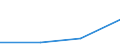 CN 03026199 /Exports /Unit = Prices (Euro/ton) /Partner: Switzerland /Reporter: Eur27 /03026199:Fresh or Chilled Brisling or Sprats, From 16 June to 14 February