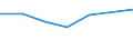 CN 03026199 /Imports /Unit = Prices (Euro/ton) /Partner: Ireland /Reporter: Eur27 /03026199:Fresh or Chilled Brisling or Sprats, From 16 June to 14 February