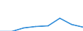 CN 03026199 /Imports /Unit = Prices (Euro/ton) /Partner: Intra-eur /Reporter: Eur27 /03026199:Fresh or Chilled Brisling or Sprats, From 16 June to 14 February