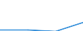 KN 03026405 /Exporte /Einheit = Preise (Euro/Tonne) /Partnerland: Ver.koenigreich /Meldeland: Eur27 /03026405:Makrelen 'scomber Scombrus, Scomber Australasicus, Scomber Japonicus', Frisch Oder Gekuehlt, vom 1. Januar bis 14. Februar