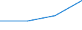 CN 03026405 /Exports /Unit = Prices (Euro/ton) /Partner: Norway /Reporter: Eur27 /03026405:Fresh or Chilled Mackerel `scomber Scombrus, Scomber Australasicus, Scomber Japonicus`, From 1 January to 14 February