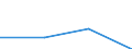 KN 03026405 /Exporte /Einheit = Preise (Euro/Tonne) /Partnerland: Finnland /Meldeland: Eur27 /03026405:Makrelen 'scomber Scombrus, Scomber Australasicus, Scomber Japonicus', Frisch Oder Gekuehlt, vom 1. Januar bis 14. Februar