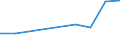 CN 03026410 /Exports /Unit = Prices (Euro/ton) /Partner: Finland /Reporter: Eur27 /03026410:Fresh or Chilled Mackerel `scomber Scombrus, Scomber Australasicus, Scomber Japonicus`, From 15 February to 15 June