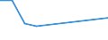 CN 03026410 /Exports /Unit = Prices (Euro/ton) /Partner: Cyprus /Reporter: Eur27 /03026410:Fresh or Chilled Mackerel `scomber Scombrus, Scomber Australasicus, Scomber Japonicus`, From 15 February to 15 June