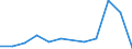 CN 03026410 /Exports /Unit = Quantities in tons /Partner: Norway /Reporter: Eur27 /03026410:Fresh or Chilled Mackerel `scomber Scombrus, Scomber Australasicus, Scomber Japonicus`, From 15 February to 15 June