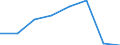 KN 03026490 /Exporte /Einheit = Preise (Euro/Tonne) /Partnerland: Ver.koenigreich /Meldeland: Eur27 /03026490:Makrelen 'scomber Scombrus, Scomber Australasicus, Scomber Japonicus', Frisch Oder Gekuehlt, vom 16. Juni bis 14. Februar