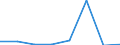 CN 03026490 /Exports /Unit = Prices (Euro/ton) /Partner: Ireland /Reporter: Eur27 /03026490:Fresh or Chilled Mackerel `scomber Scombrus, Scomber Australasicus, Scomber Japonicus`, From 16 June to 14 February