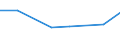 CN 03026490 /Exports /Unit = Prices (Euro/ton) /Partner: Finland /Reporter: Eur27 /03026490:Fresh or Chilled Mackerel `scomber Scombrus, Scomber Australasicus, Scomber Japonicus`, From 16 June to 14 February