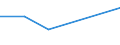 CN 03026490 /Exports /Unit = Prices (Euro/ton) /Partner: Romania /Reporter: Eur27 /03026490:Fresh or Chilled Mackerel `scomber Scombrus, Scomber Australasicus, Scomber Japonicus`, From 16 June to 14 February