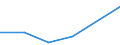 CN 03026490 /Exports /Unit = Prices (Euro/ton) /Partner: Usa /Reporter: Eur27 /03026490:Fresh or Chilled Mackerel `scomber Scombrus, Scomber Australasicus, Scomber Japonicus`, From 16 June to 14 February