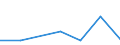 CN 03026490 /Exports /Unit = Prices (Euro/ton) /Partner: Canada /Reporter: Eur27 /03026490:Fresh or Chilled Mackerel `scomber Scombrus, Scomber Australasicus, Scomber Japonicus`, From 16 June to 14 February