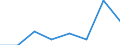 CN 03026490 /Exports /Unit = Prices (Euro/ton) /Partner: Extra-eur /Reporter: Eur27 /03026490:Fresh or Chilled Mackerel `scomber Scombrus, Scomber Australasicus, Scomber Japonicus`, From 16 June to 14 February