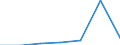 CN 03026490 /Exports /Unit = Quantities in tons /Partner: Portugal /Reporter: Eur27 /03026490:Fresh or Chilled Mackerel `scomber Scombrus, Scomber Australasicus, Scomber Japonicus`, From 16 June to 14 February