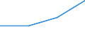 CN 03026498 /Exports /Unit = Quantities in tons /Partner: Germany /Reporter: Eur27 /03026498:Fresh or Chilled Mackerel `scomber Scombrus, Scomber Australasicus, Scomber Japonicus`, From 16 June to 31 December