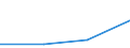 CN 03026498 /Exports /Unit = Quantities in tons /Partner: Malaysia /Reporter: Eur27 /03026498:Fresh or Chilled Mackerel `scomber Scombrus, Scomber Australasicus, Scomber Japonicus`, From 16 June to 31 December