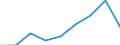 KN 03026965 /Exporte /Einheit = Preise (Euro/Tonne) /Partnerland: Deutschland /Meldeland: Eur27 /03026965:Seehechte 'merluccius-arten, Urophycis-arten', Frisch Oder Gekuehlt