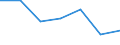 KN 03026965 /Exporte /Einheit = Preise (Euro/Tonne) /Partnerland: Schweiz /Meldeland: Eur27 /03026965:Seehechte 'merluccius-arten, Urophycis-arten', Frisch Oder Gekuehlt