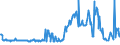 CN 03027200 /Exports /Unit = Prices (Euro/ton) /Partner: Portugal /Reporter: Eur27_2020 /03027200:Fresh or Chilled Catfish `pangasius Spp., Silurus Spp., Clarias Spp., Ictalurus Spp.`