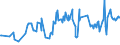 CN 03027200 /Exports /Unit = Prices (Euro/ton) /Partner: Slovakia /Reporter: Eur27_2020 /03027200:Fresh or Chilled Catfish `pangasius Spp., Silurus Spp., Clarias Spp., Ictalurus Spp.`