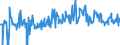 CN 03027200 /Exports /Unit = Prices (Euro/ton) /Partner: Intra-eur /Reporter: Eur27_2020 /03027200:Fresh or Chilled Catfish `pangasius Spp., Silurus Spp., Clarias Spp., Ictalurus Spp.`