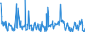 KN 03027400 /Exporte /Einheit = Preise (Euro/Tonne) /Partnerland: Frankreich /Meldeland: Eur27_2020 /03027400:Aale `anguilla-arten`, Frisch Oder Gekühlt