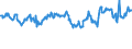 KN 03027900 /Exporte /Einheit = Preise (Euro/Tonne) /Partnerland: Niederlande /Meldeland: Eur27_2020 /03027900:Nilbarsch â€žlates Niloticusâ€œ und Schlangenkopffische â€žchanna-artenâ€œ, Frisch Oder GekÃ¼hlt